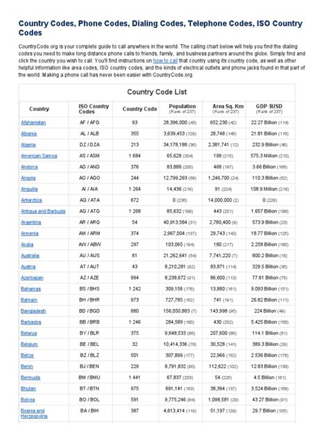 078 telefonnummer|Country Codes, Phone Codes, Dialing Codes, Telephone Codes,。